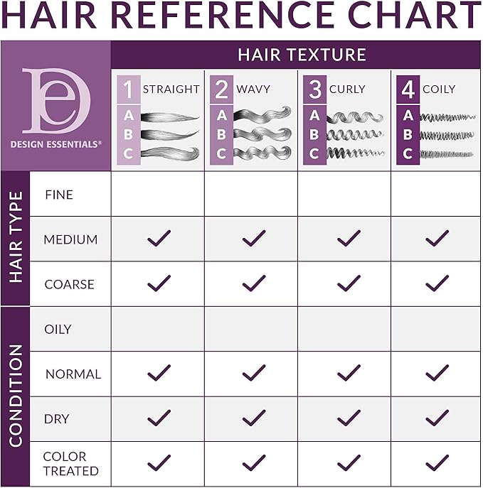 Almond & Avocado Overnight Recovery โ 6oz - Beauty Exchange Beauty Supply