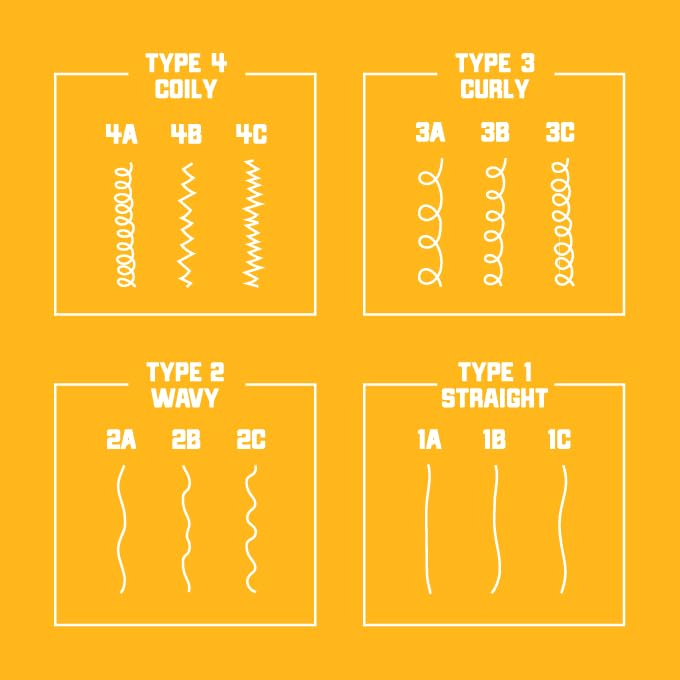 Carol’s Daughter Goddess Strength 7 Oil Blend Hair & Scalp Oil – 4.2oz | Strengthening Oil with Castor & Essential Oils - Beauty Exchange Beauty Supply
