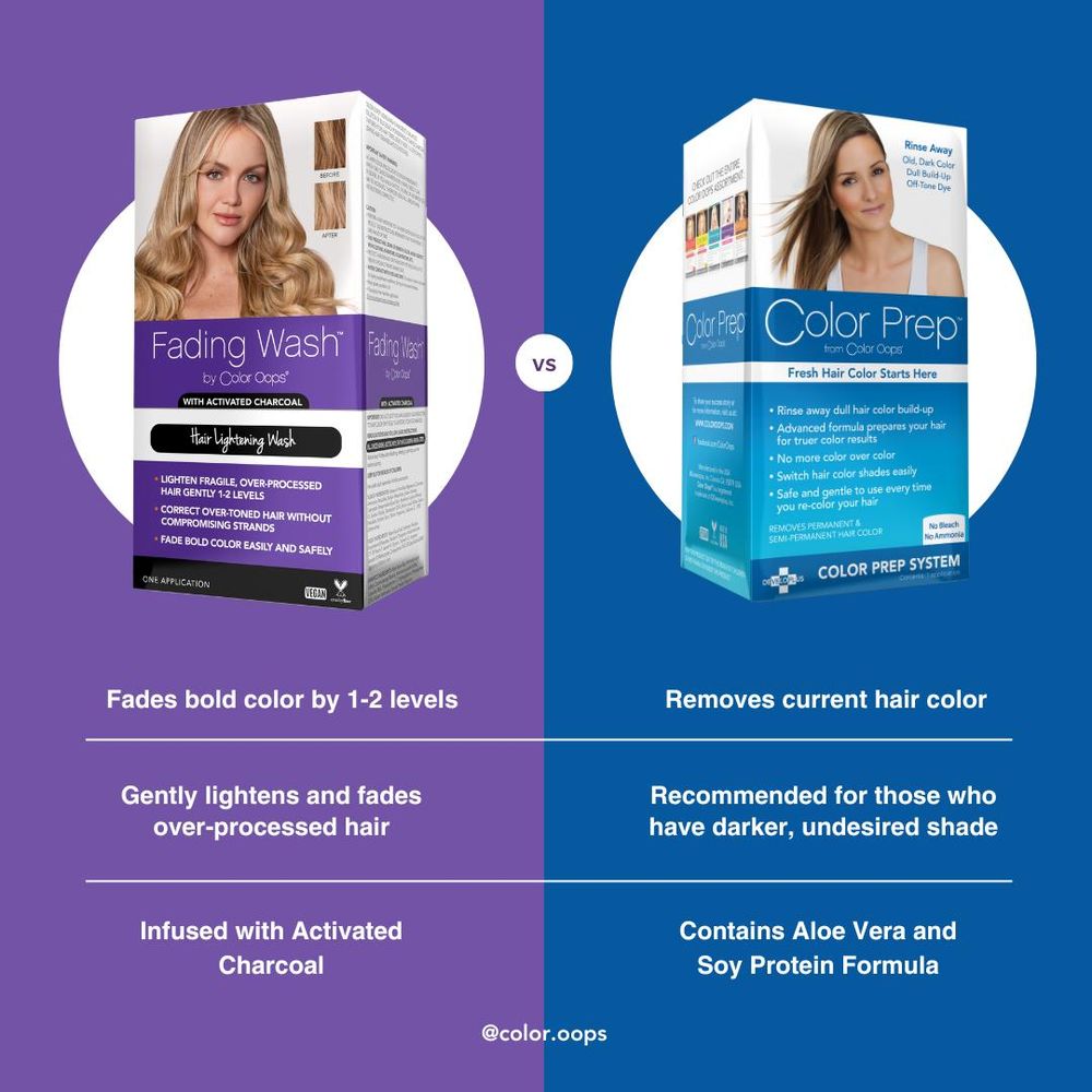 Color Oops Hair Color Prep – Build - Up Treatment & Clarifying System for New Hair Dye - Beauty Exchange Beauty Supply