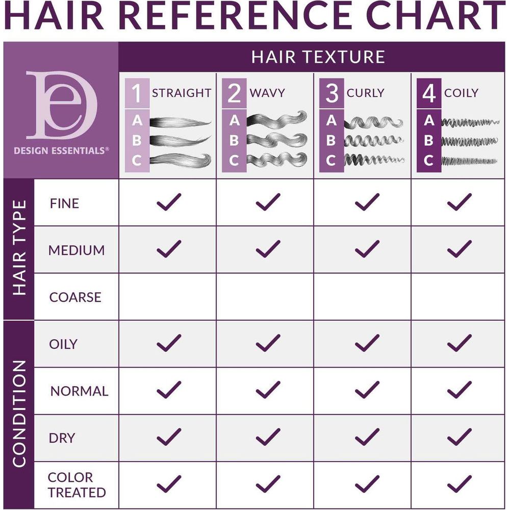 Design Essentials Agave & Lavender Weightless Thermal Protectant Serum โ Smoothness, Shine & Heat Defense (4oz) - Beauty Exchange Beauty Supply