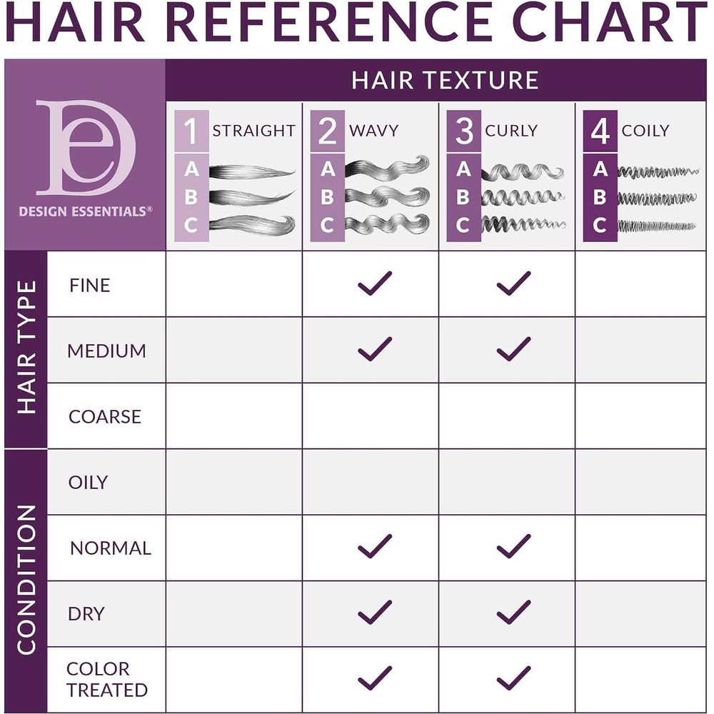 Design Essentials Almond & Avocado Anti - Frizz Curl Defining Gel – Hydrates, Defines & Controls – 12 oz - Beauty Exchange Beauty Supply