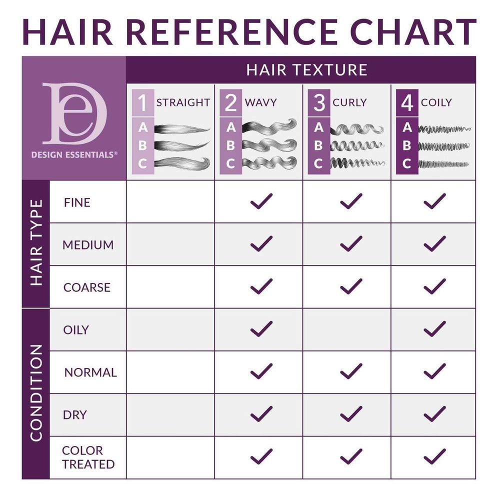 Design Essentials Coconut & Monoi Curl Refresher - Beauty Exchange Beauty Supply