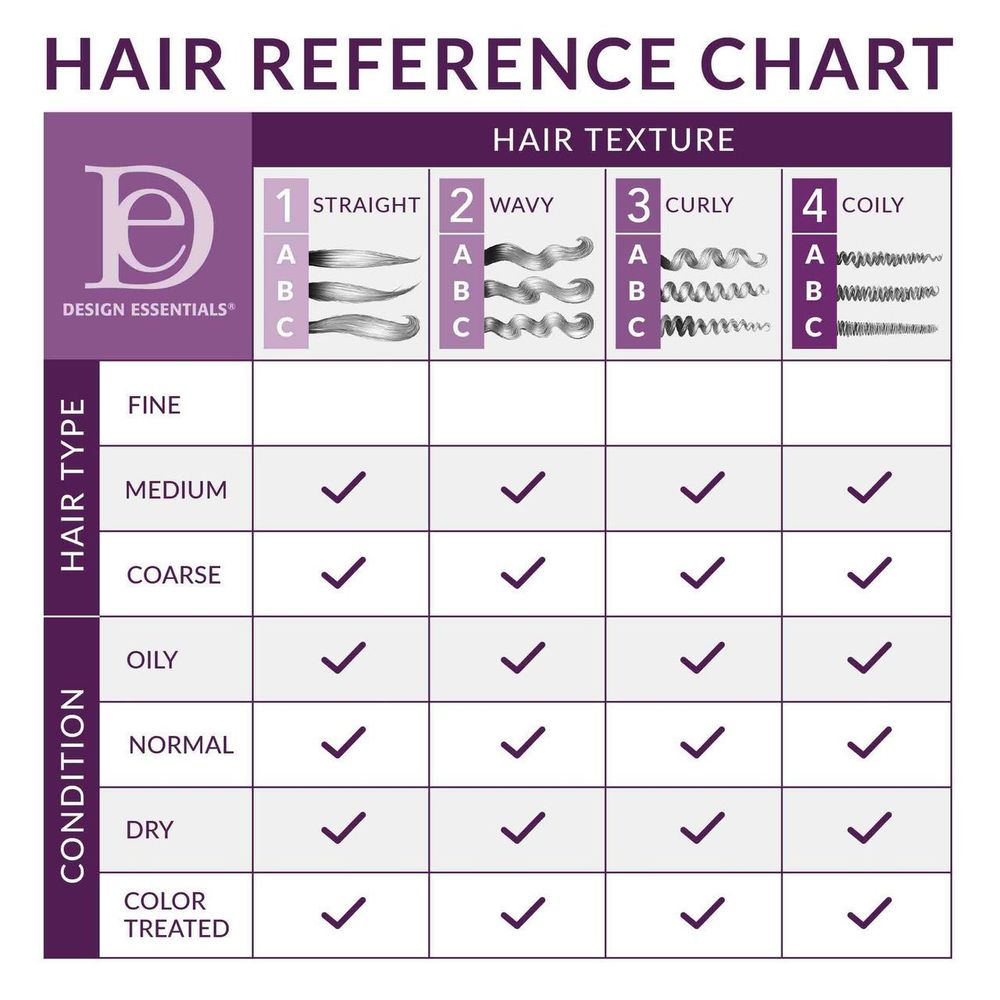Design Essentials Loc & Braid Styling Gel - Beauty Exchange Beauty Supply