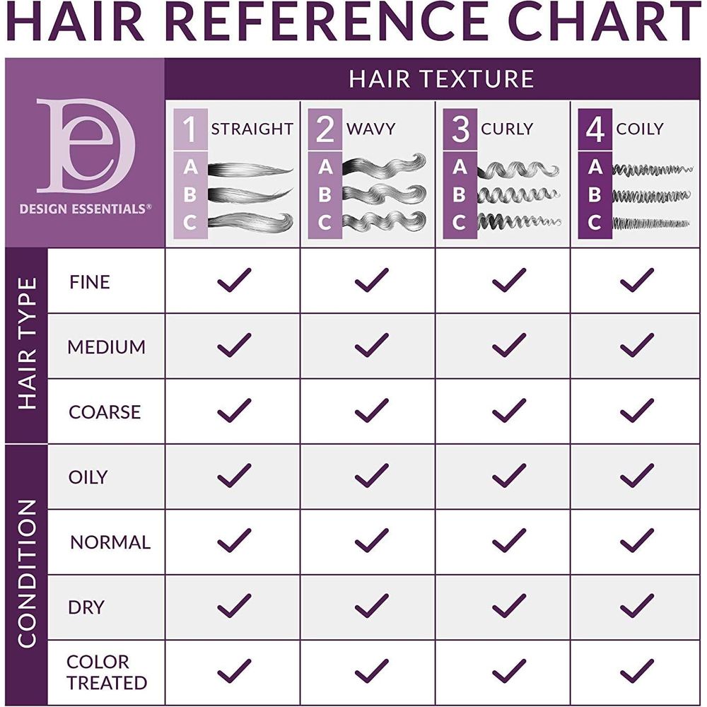 Design Essentials Natural Almond & Avocado Conditioner – Moisturizes, Detangles & Softens – 12 oz - Beauty Exchange Beauty Supply