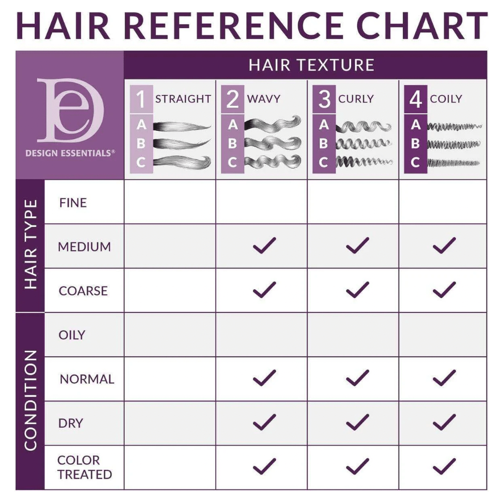 Design Essentials Natural Almond & Avocado Daily Curl Revitalizer – Refreshes, Hydrates & Defines – 8 oz - Beauty Exchange Beauty Supply