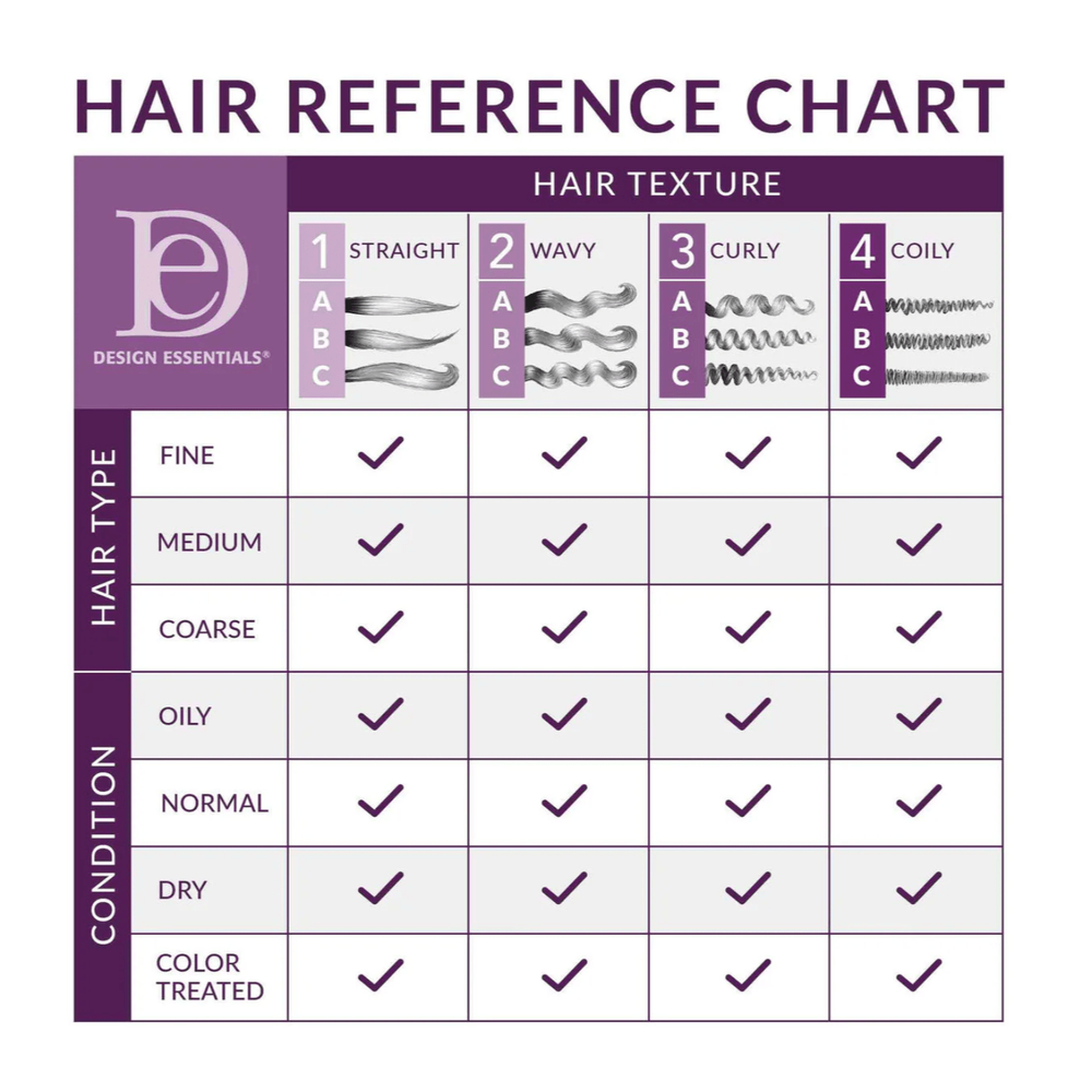 Design Essentials Peppermint & Aloe Scalp Shampoo – 32 oz - Beauty Exchange Beauty Supply