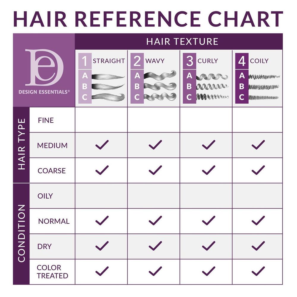 Design Essentials Rosemary & Mint Moisturizing Conditioner - Beauty Exchange Beauty Supply