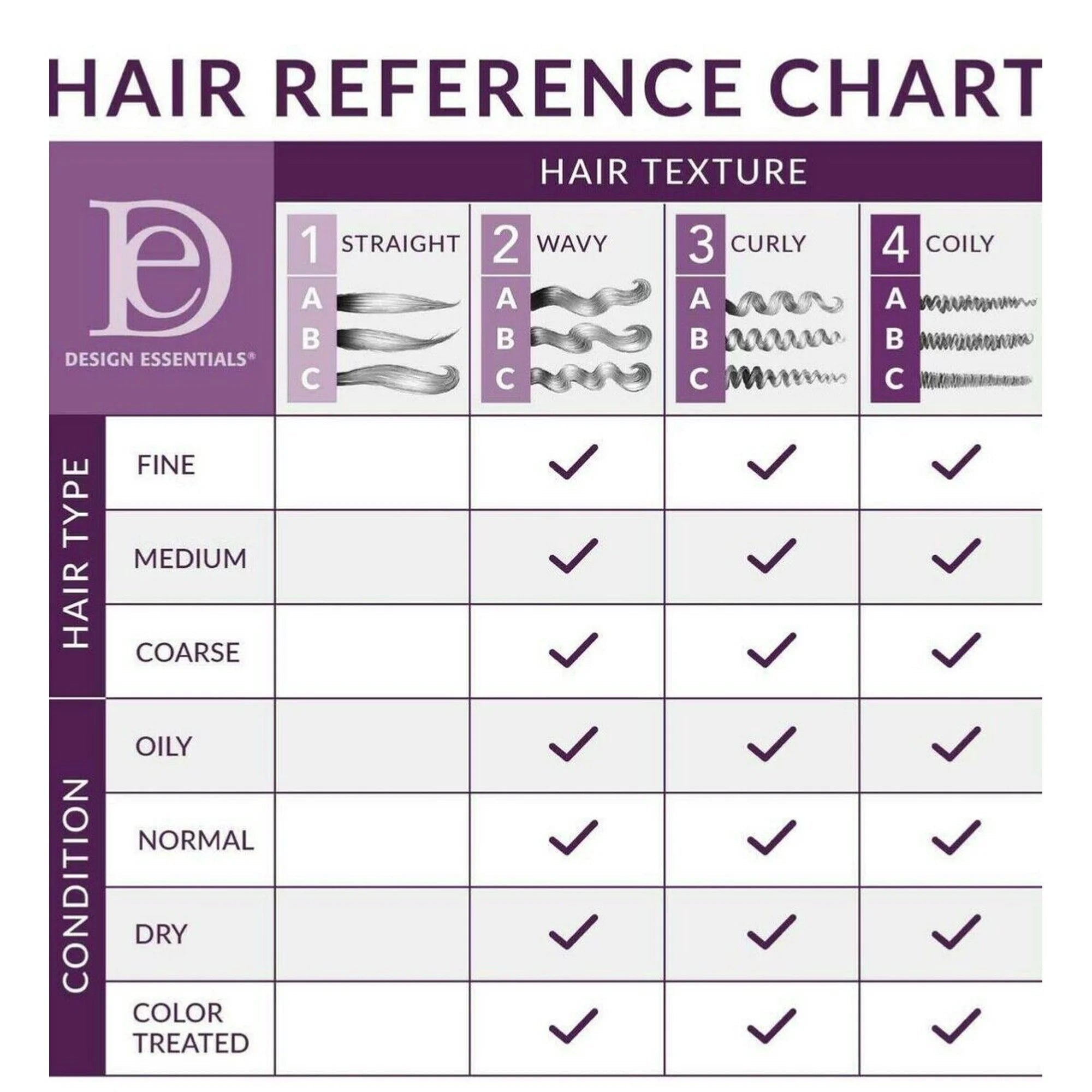 Design Essentials STS Damage Recovery Anti - Breakage Treatment – 8 oz - Beauty Exchange Beauty Supply