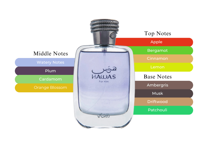 Hawas for Men Eau de Parfum Spray 3.33 oz - Beauty Exchange Beauty Supply