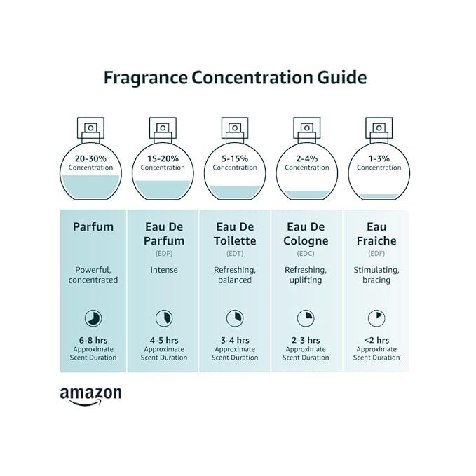 Lattafa Bade’e Al Oud Amethyst – Floral, Fruity, Amber & Oud – Unisex Eau de Parfum – 100ML (3.4 OZ) - Beauty Exchange Beauty Supply