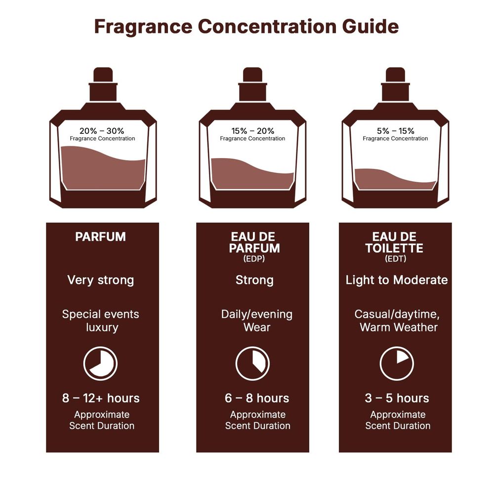 Lattafa Maahir Eau De Parfum Spray – 3.4oz - Beauty Exchange Beauty Supply