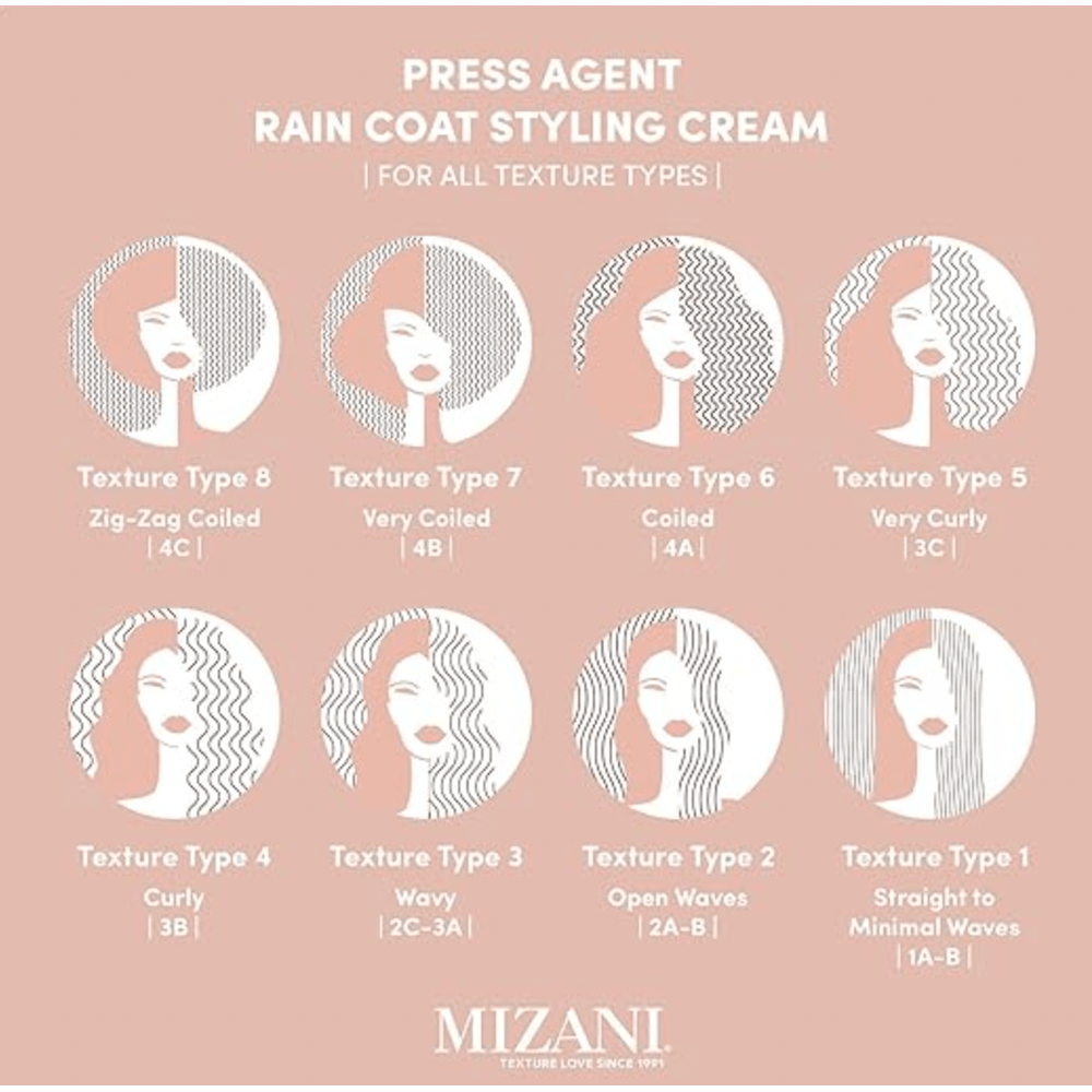 Mizani Press Agent Thermal Smoothing Raincoat Styling Cream – 5oz | Frizz Control & Heat Protection for Sleek Styles - Beauty Exchange Beauty Supply