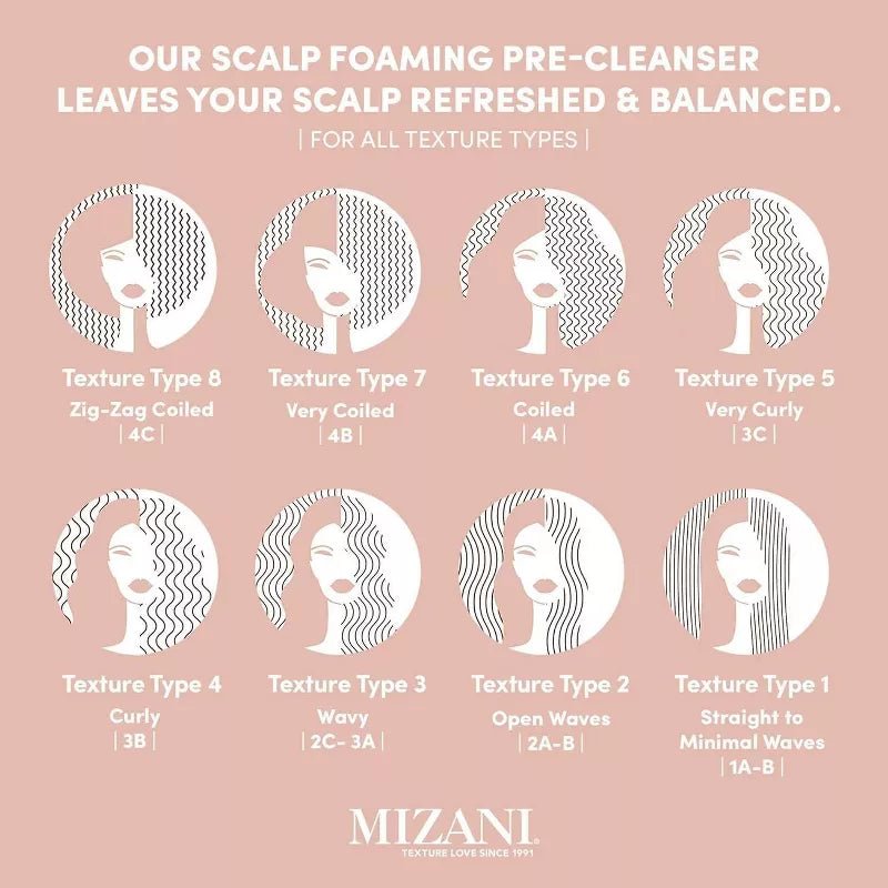 Mizani Wonder Crown Scalp Cleanser | Dry Scalp & Dandruff Treatment | Stimulates Hair Growth | 6.8oz - Beauty Exchange Beauty Supply