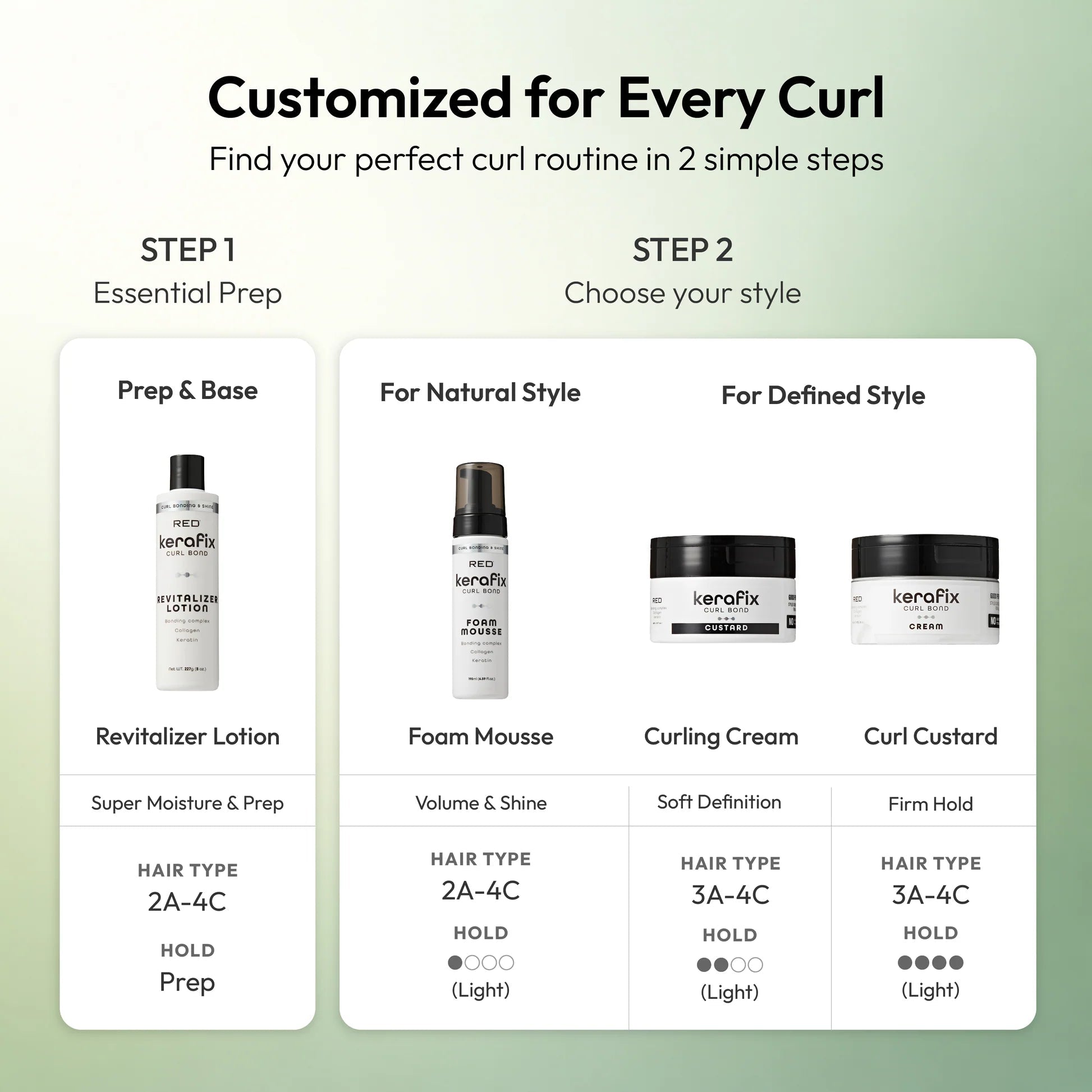 Red By Kiss Kerafix Curl Bond Collection - Beauty Exchange Beauty Supply