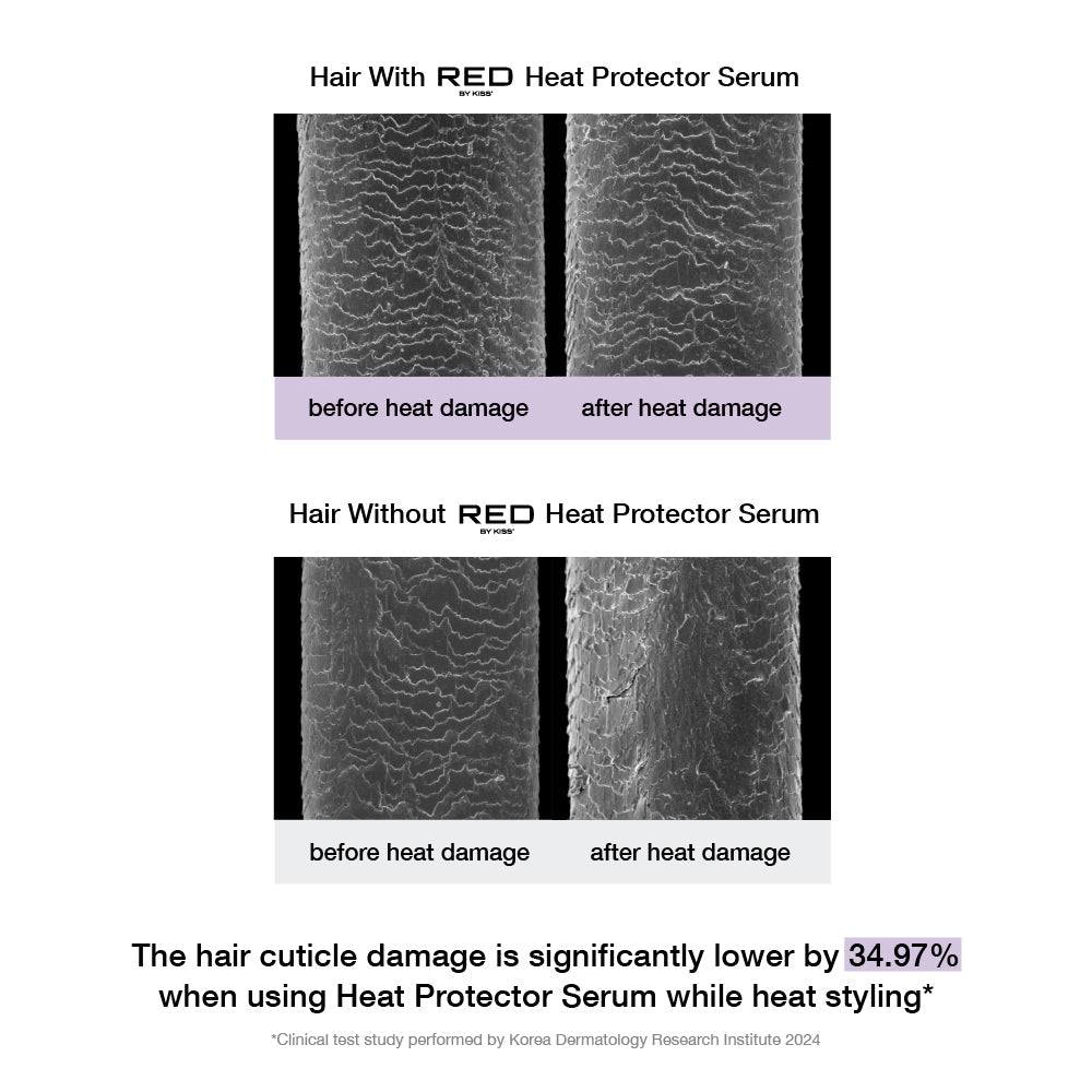 Red by Kiss Ultra Shine Heat Protector Oil Spray - Beauty Exchange Beauty Supply