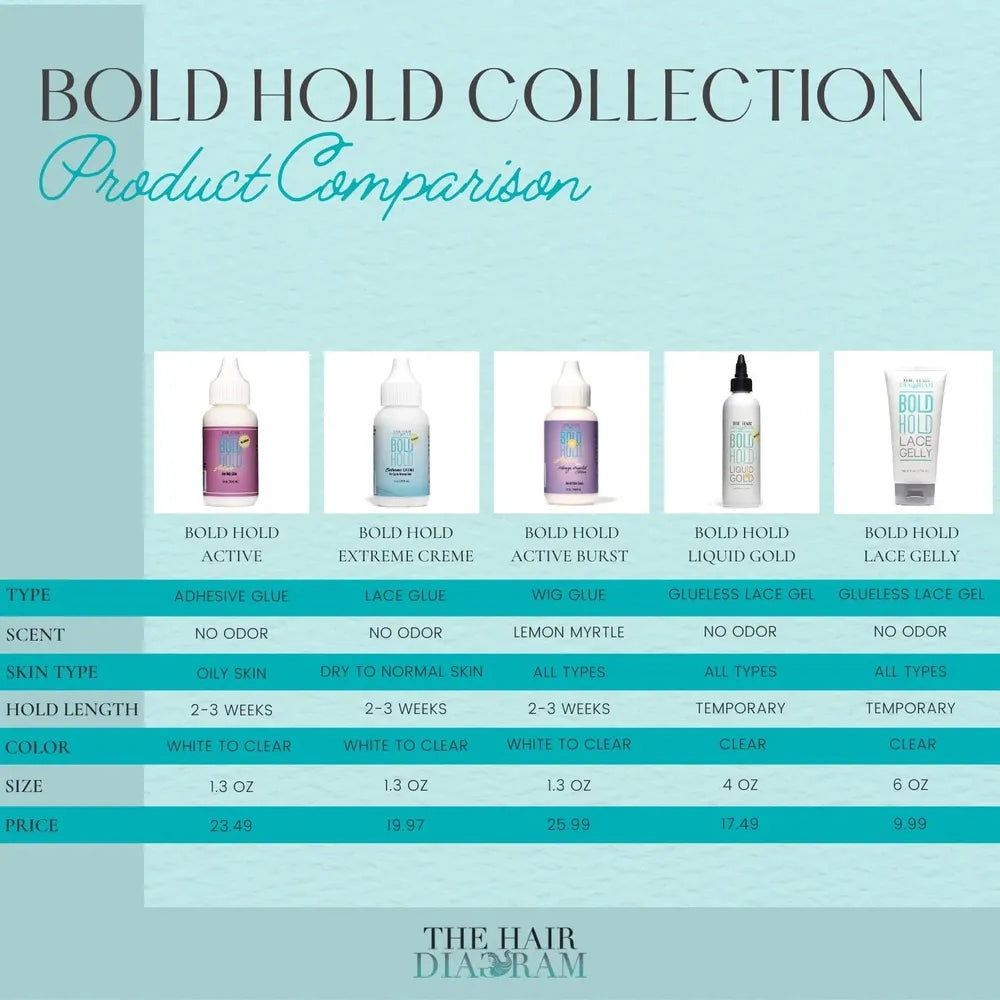 The Hair Diagram - Bold Hold Liquid Gold Reloaded | Glue - less Lace Gel | Temporary Hold For Wigs and Hair Systems | Styling Agent For Baby Hairs | Non Toxic | Aerosol & Alcohol Free | Water Based Formula | 4oz - Beauty Exchange Beauty Supply