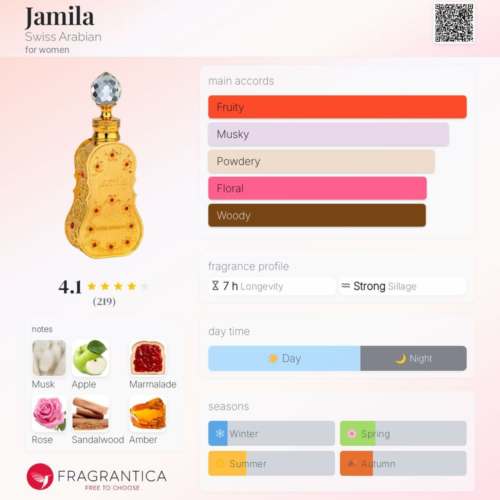 Swiss Arabian Jamila Perfume Oil ā 15ml