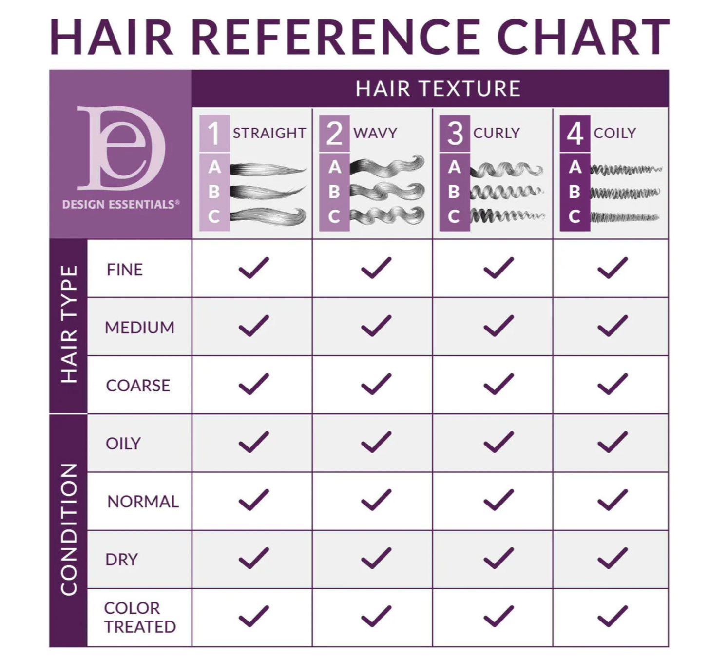 Design Essentials Peppermint & Aloe Scalp Shampoo – 32 oz - Beauty Exchange Beauty Supply