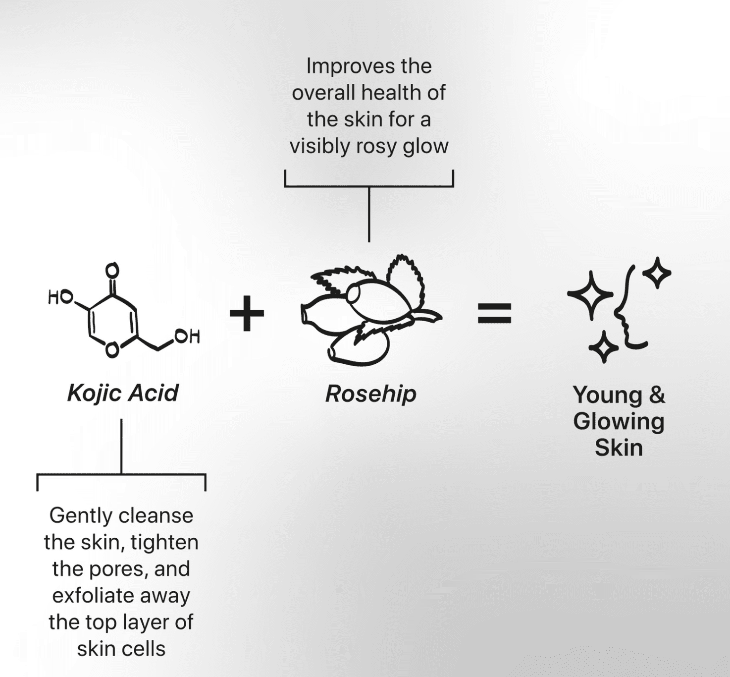 Kojie San Face Cream with Kojic Acid - 30g - Beauty Exchange Beauty Supply