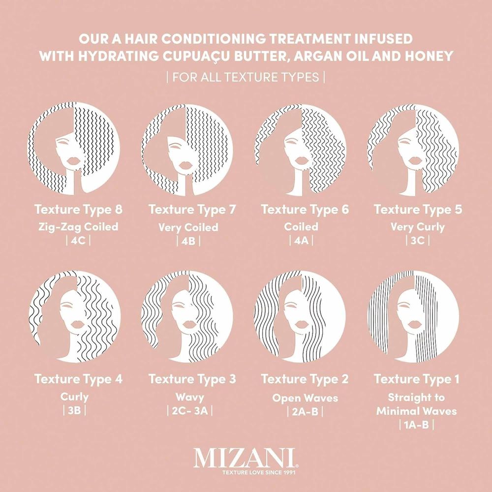 Mizani Intense Moisture Mask – 16.9oz - Beauty Exchange Beauty Supply