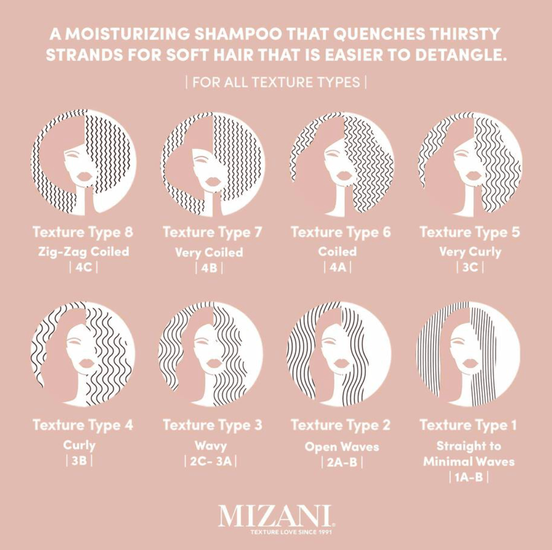 Mizani Moisture Fusion Shampoo – 33.8oz - Beauty Exchange Beauty Supply