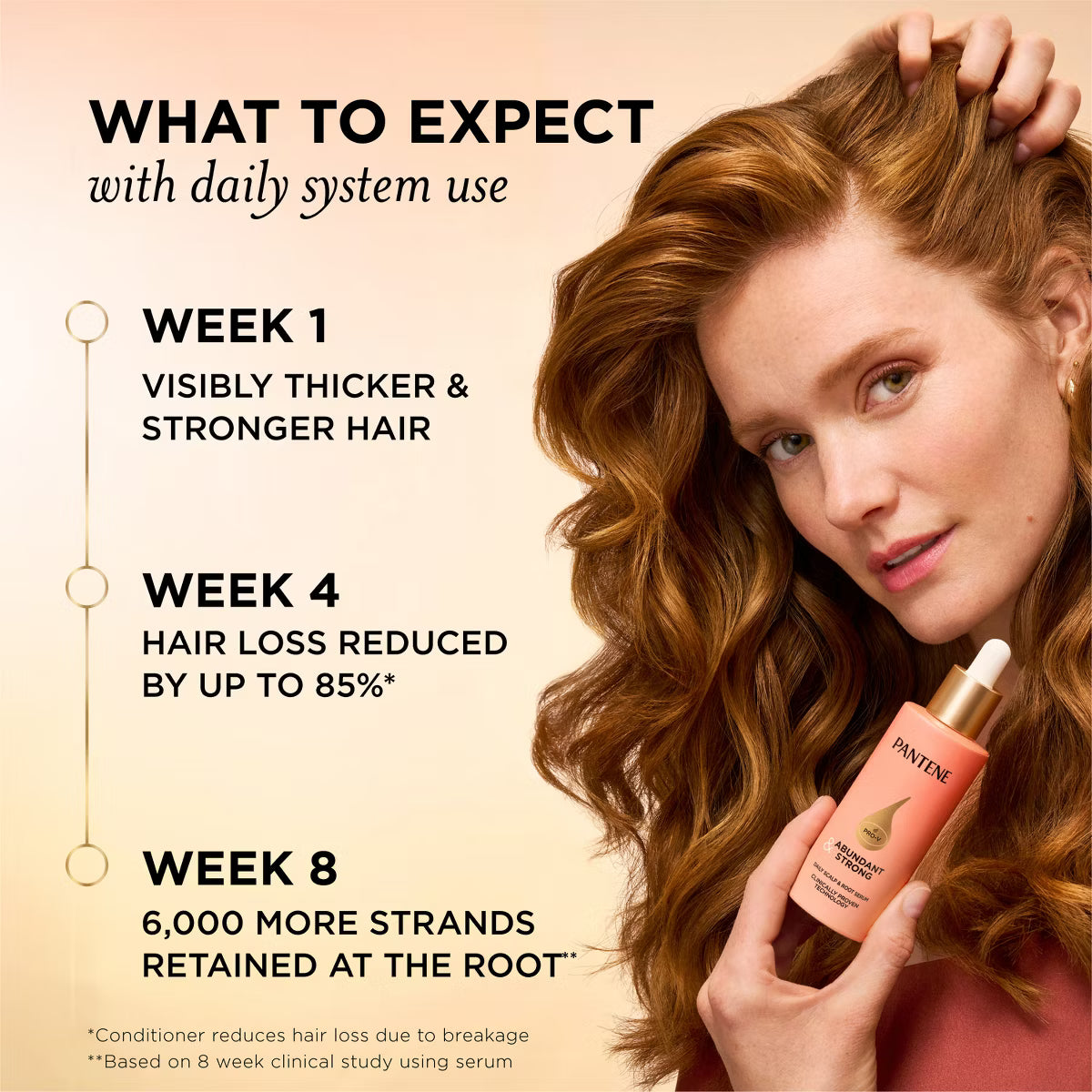 Pantene Pro-V Abundant & Strong Anti-Hair Loss Treatment Serum – 2oz