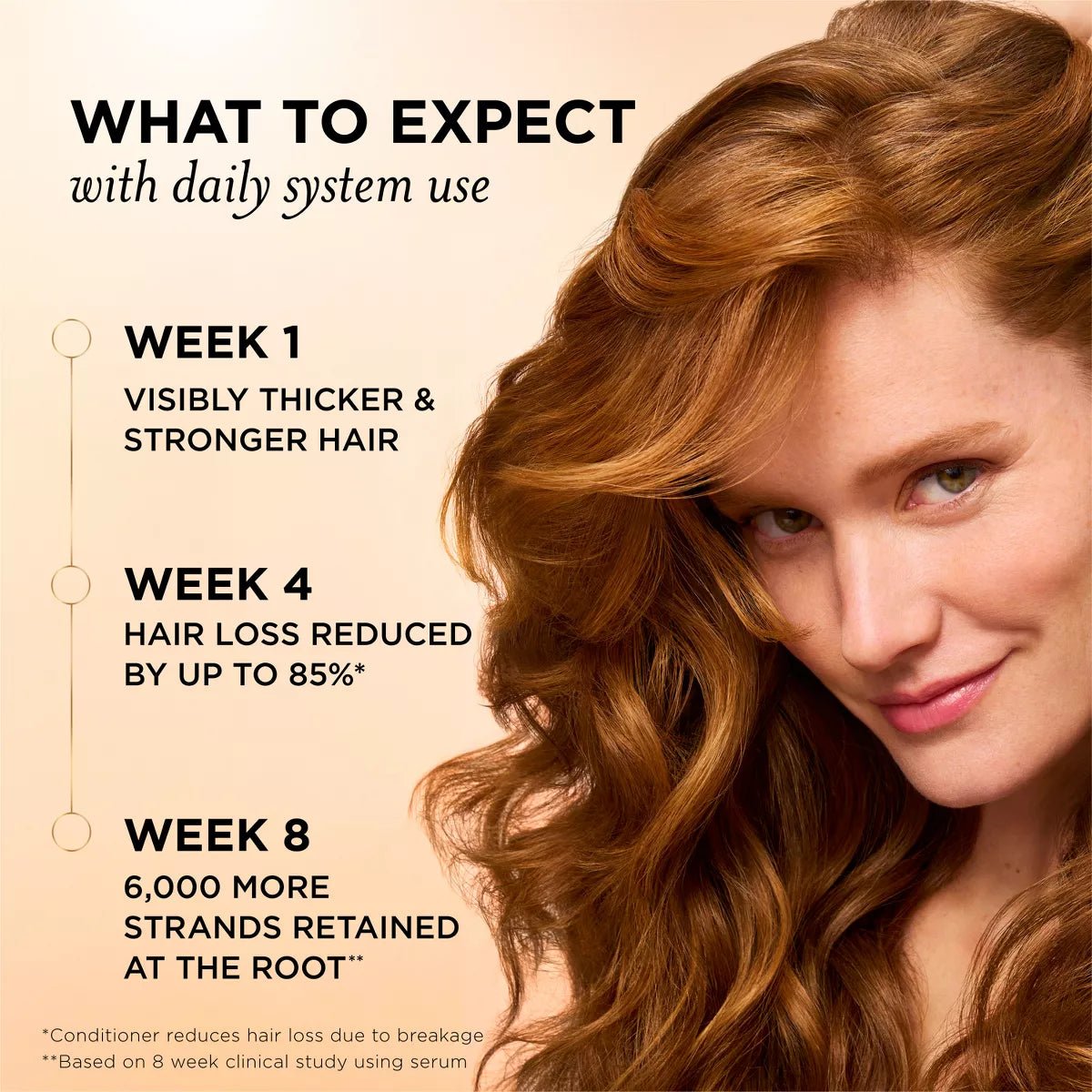 Pantene Pro - V Abundant & Strong Anti - Hair Loss Shampoo – 13.5 oz - Beauty Exchange Beauty Supply