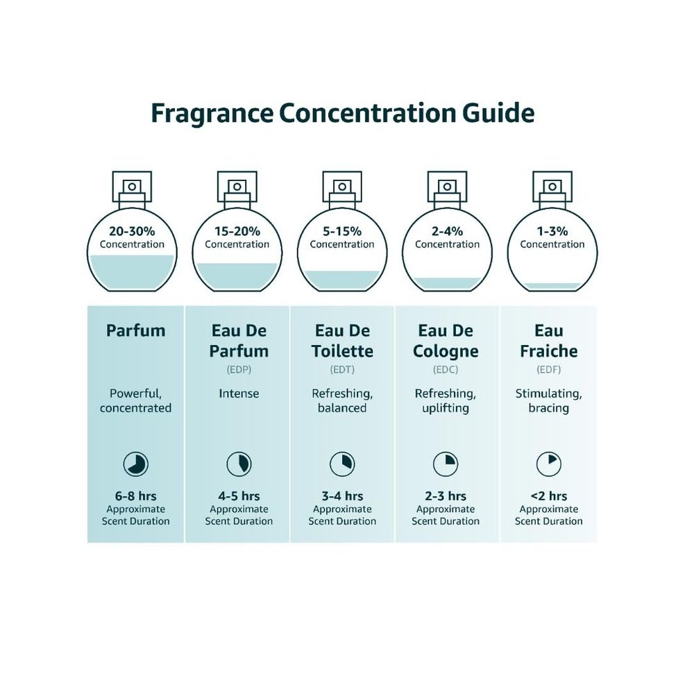 Ramz Lattafa Silver Eau de Parfum – Elegant Heliotrope & Tonka Blend – 30ML (1.1 OZ) | Everyday Essential by Lattafa - Beauty Exchange Beauty Supply