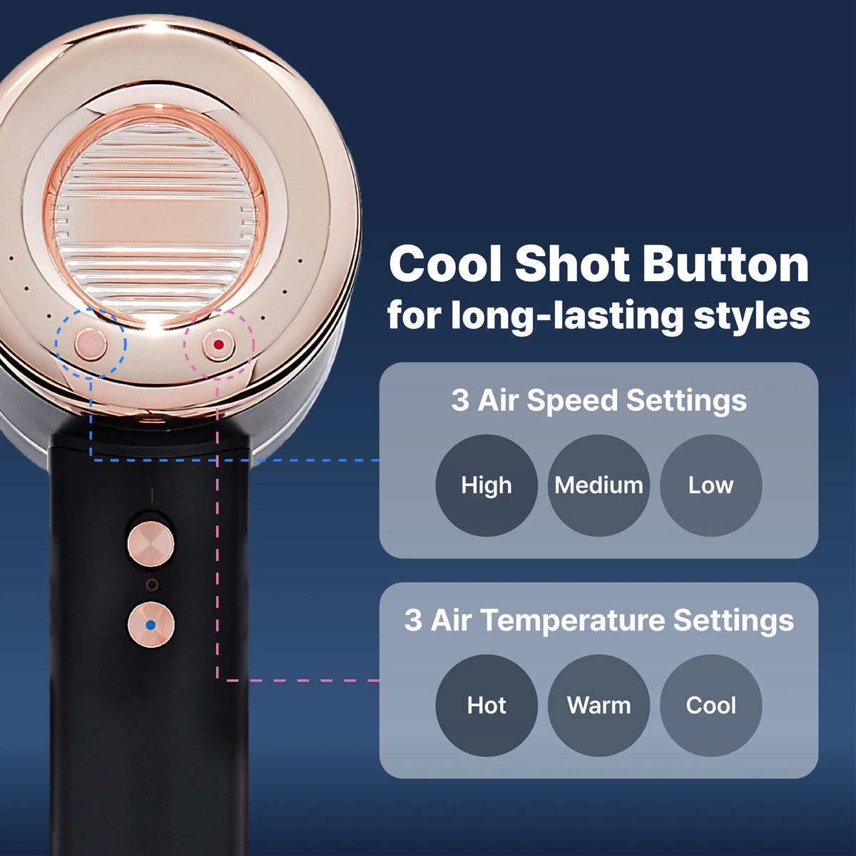 Red PRO Air Master 4200 High-Speed BLDC Hair Dryer
