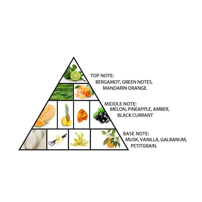 Al Haramain Amber Oud Gold & Aqua Dubai
